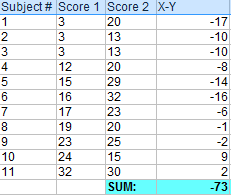 T Test (Student's T-Test): Definition And Examples - Statistics How To