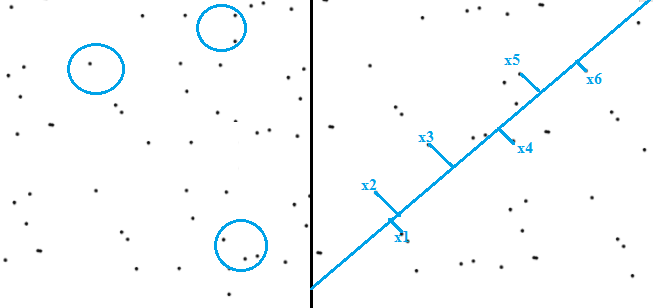 Line Intercept Sampling (LIS) / Line Transect