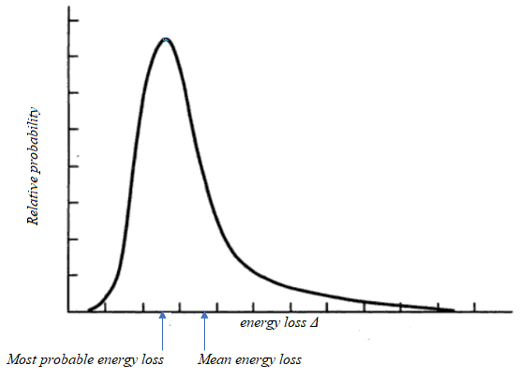 Landau Distribution Definition, Parameters Statistics How To