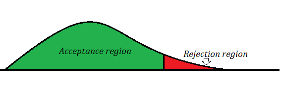 Acceptance Region Simple Definition & Example