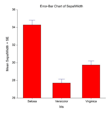 Error Bar Graph Example Math how to describe a bar graph in statistics - Wiring Work