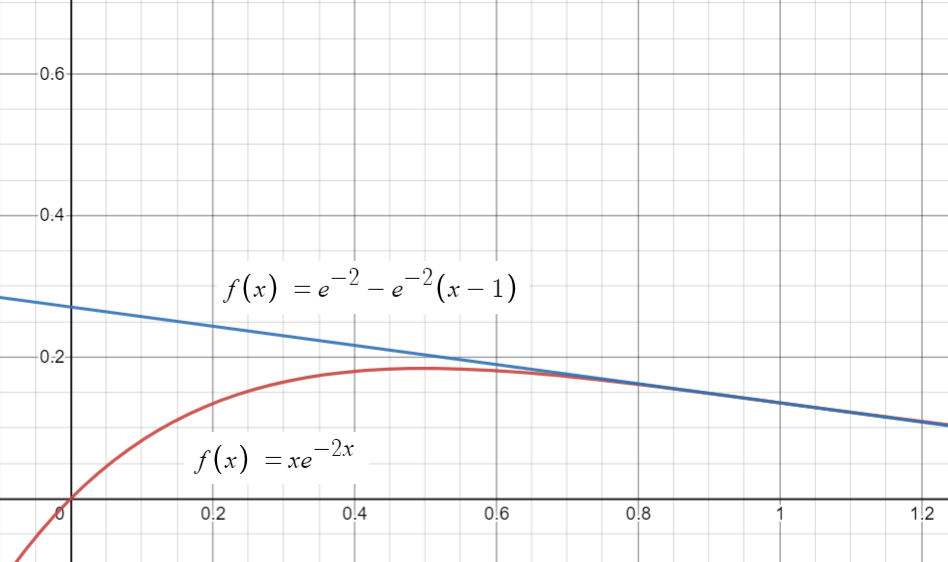 Quadratic Approximation Step by Step Example Statistics How To
