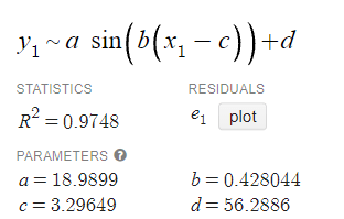 Sinusoidal Regression: Definition, Desmos Example, TI-83 - Statistics