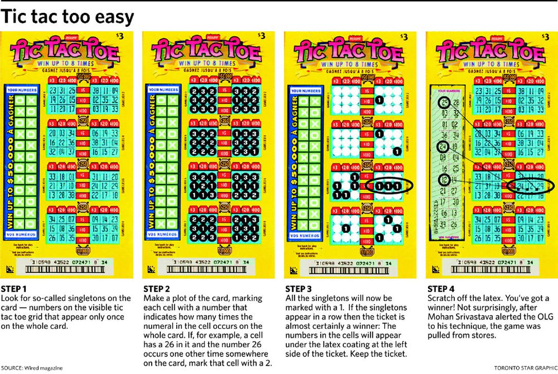Scratch Off Odds How to Increase Your Probability of Winning