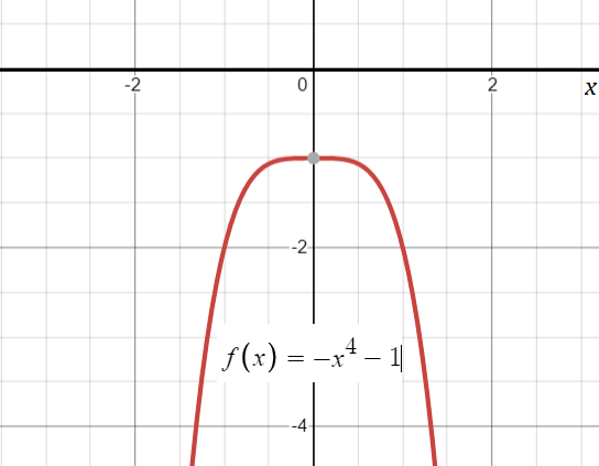 Positive Function / Negative Function - Statistics How To