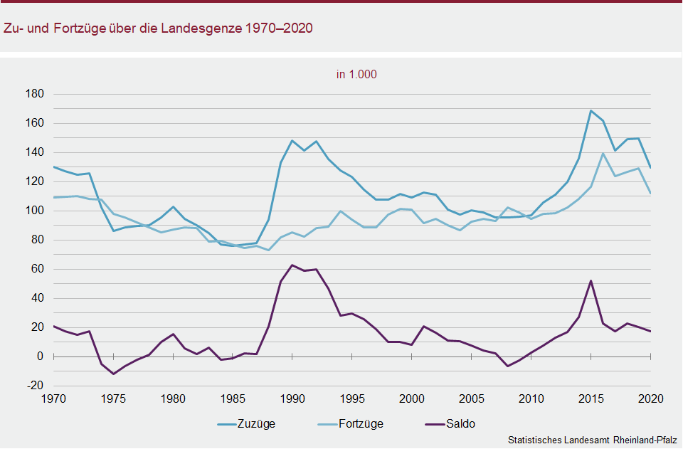 StLARP Pressemitteilungen