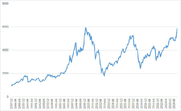 Der DAX und die Statistik statistikerblog.de