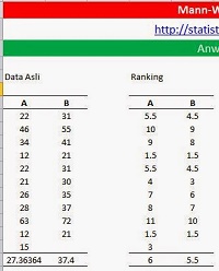 selain dapat dilakukan dengan software SPSS Mann Whitney U Test dengan Excel