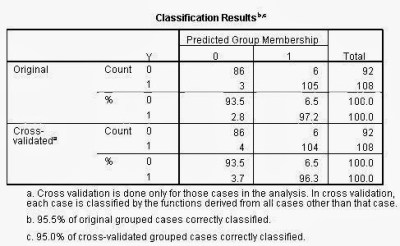 Interprestasi Uji Diskriminan dengan SPSS Part  Penjelasan Uji Diskriminan dengan SPSS Part 2