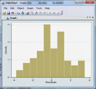 Interprestasi Asumsi Klasik Regresi Linear dengan STATA Interprestasi Asumsi Klasik Regresi Linear dengan STATA