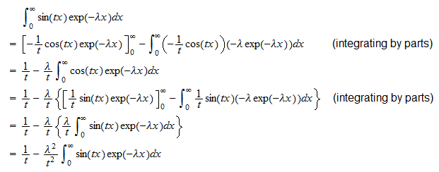 Exponential Distribution