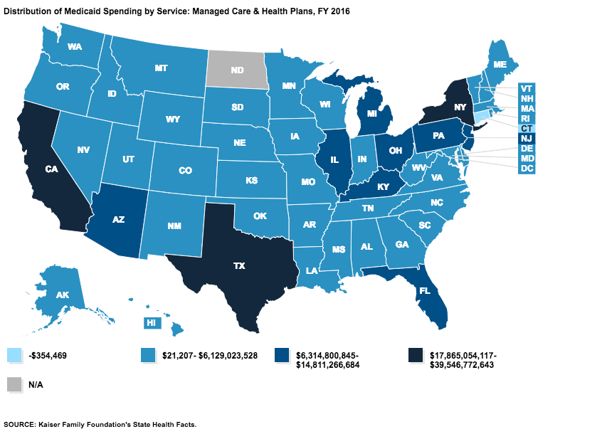 Where does all of Medicaid's money go? An explainer