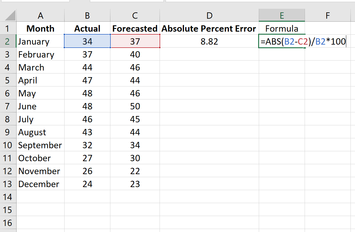 Mittlerer absoluter prozentualer Fehler (MAPE) in Excel