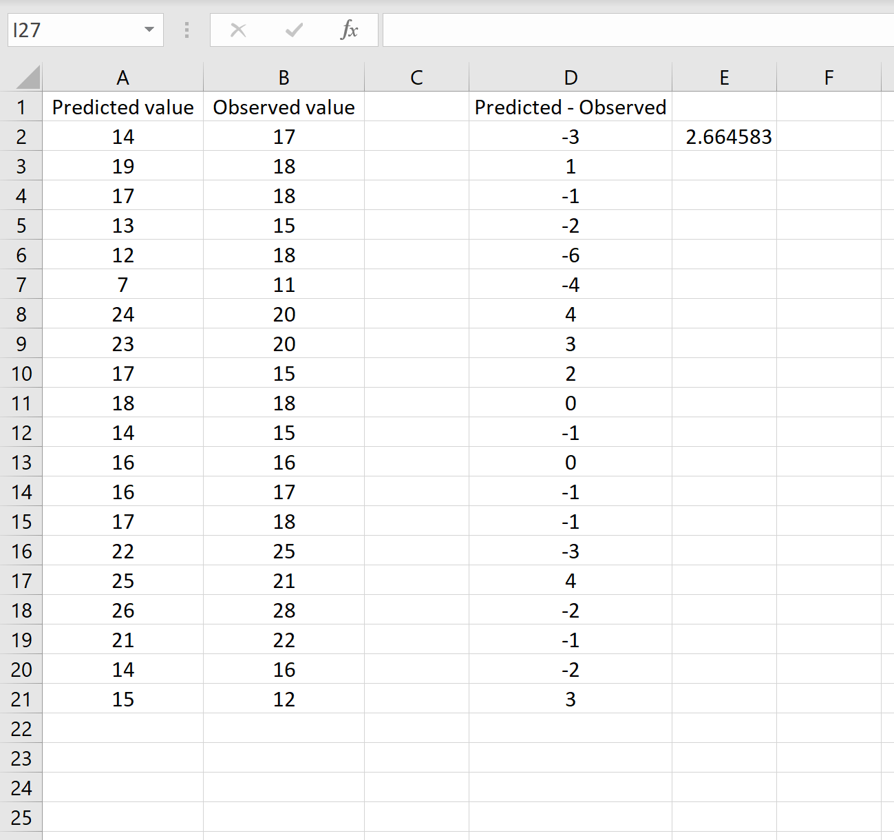 How to Calculate Root Mean Square Error (RMSE) in Excel Statology