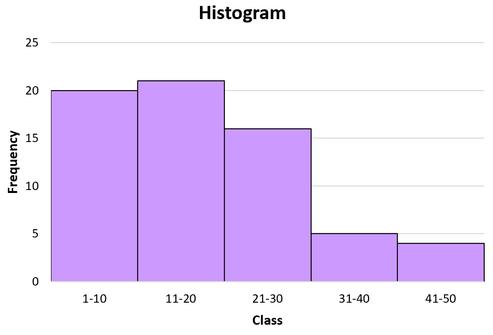 How To Find Class Midpoint In Stats slidesharedocs