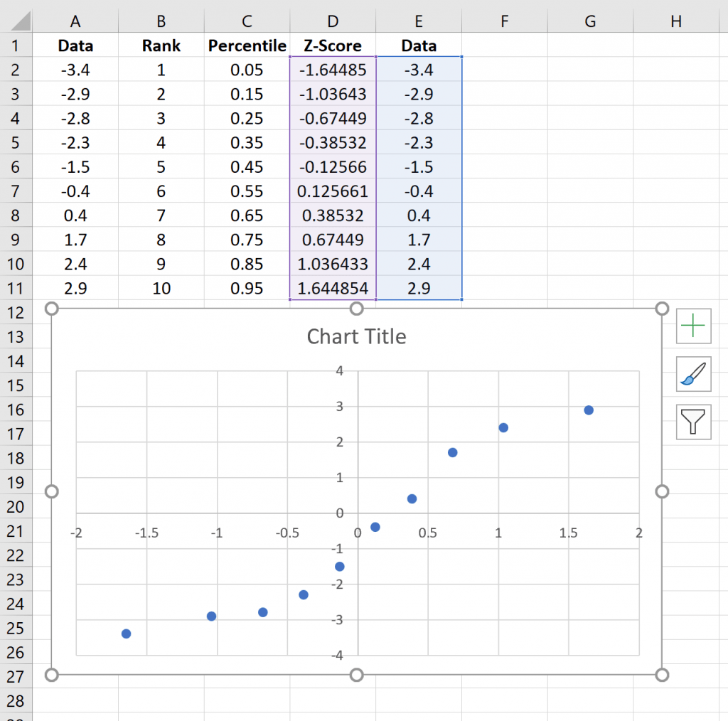 How to Create a QQ Plot in Excel