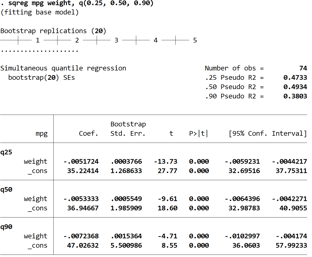 How to Perform Quantile Regression in Stata Statology