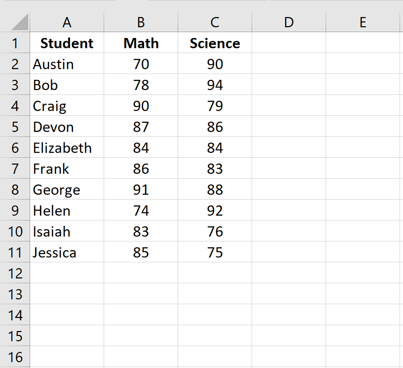 Calculate Spearman Rank Correlation in Excel StatsIdea Learning