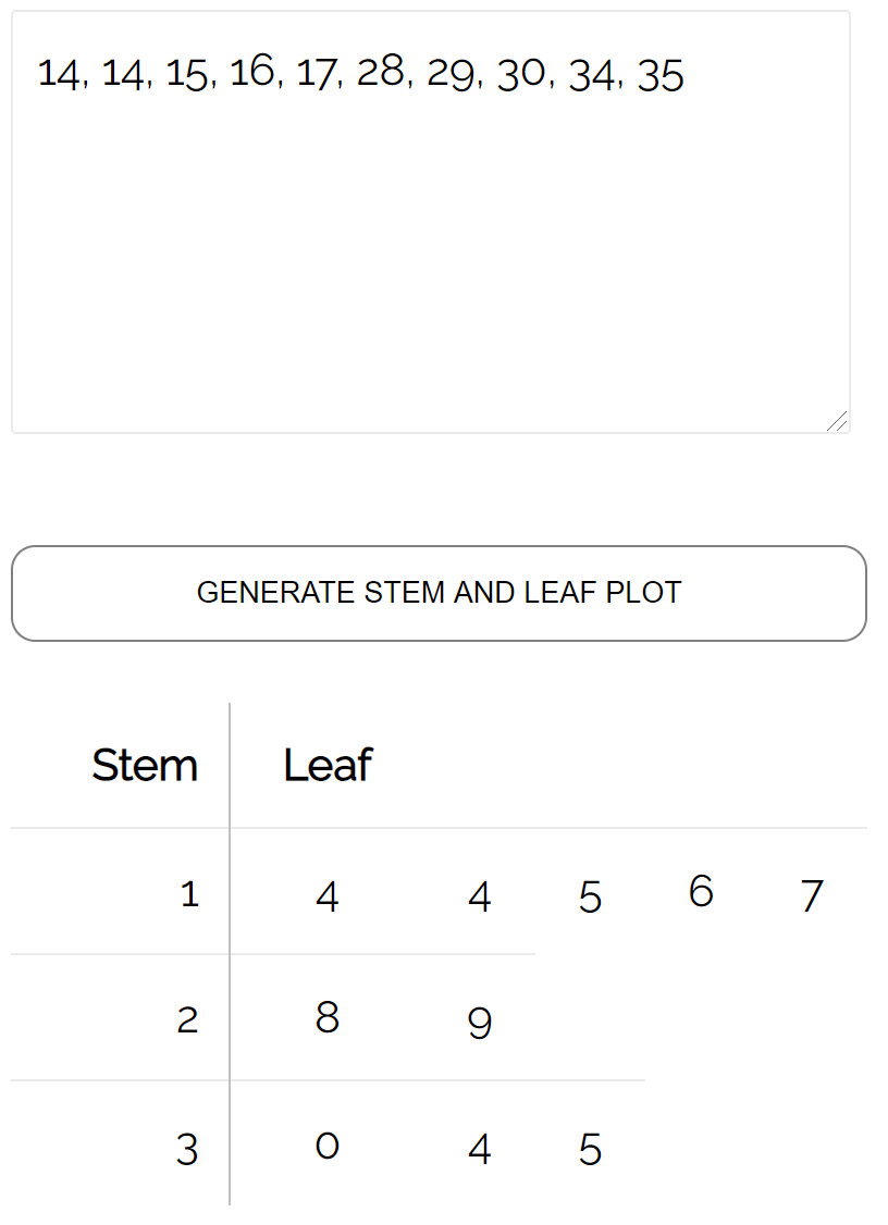 How to Create a StemandLeaf Plot in Stata Statology