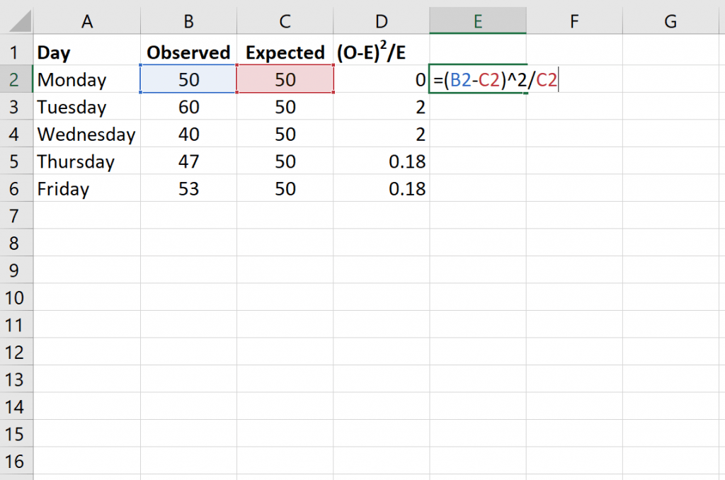 How to Perform a ChiSquare Goodness of Fit Test in Excel Statology