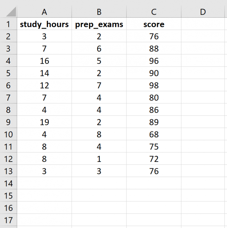 How to Calculate the PValue of an FStatistic in Excel Statology