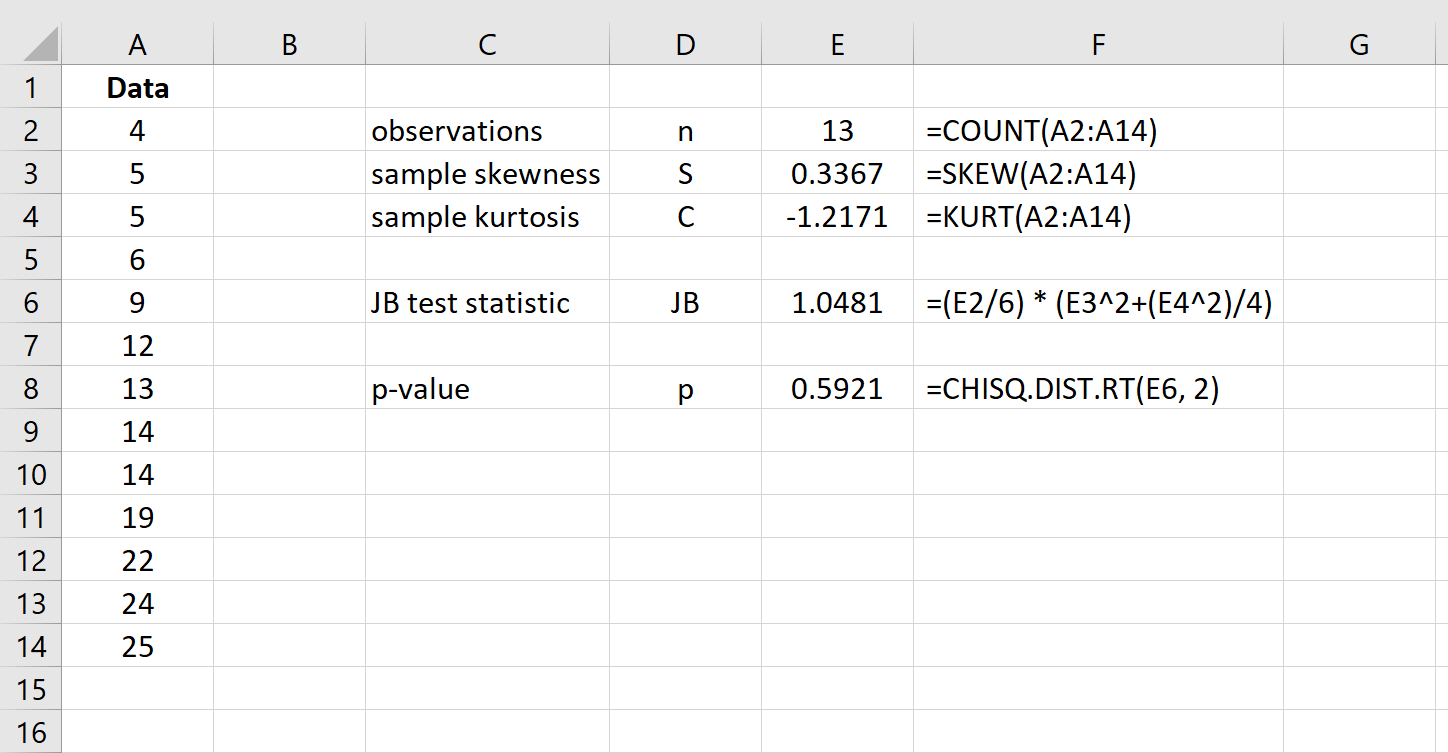 How to Perform a JarqueBera Test in Excel Statology