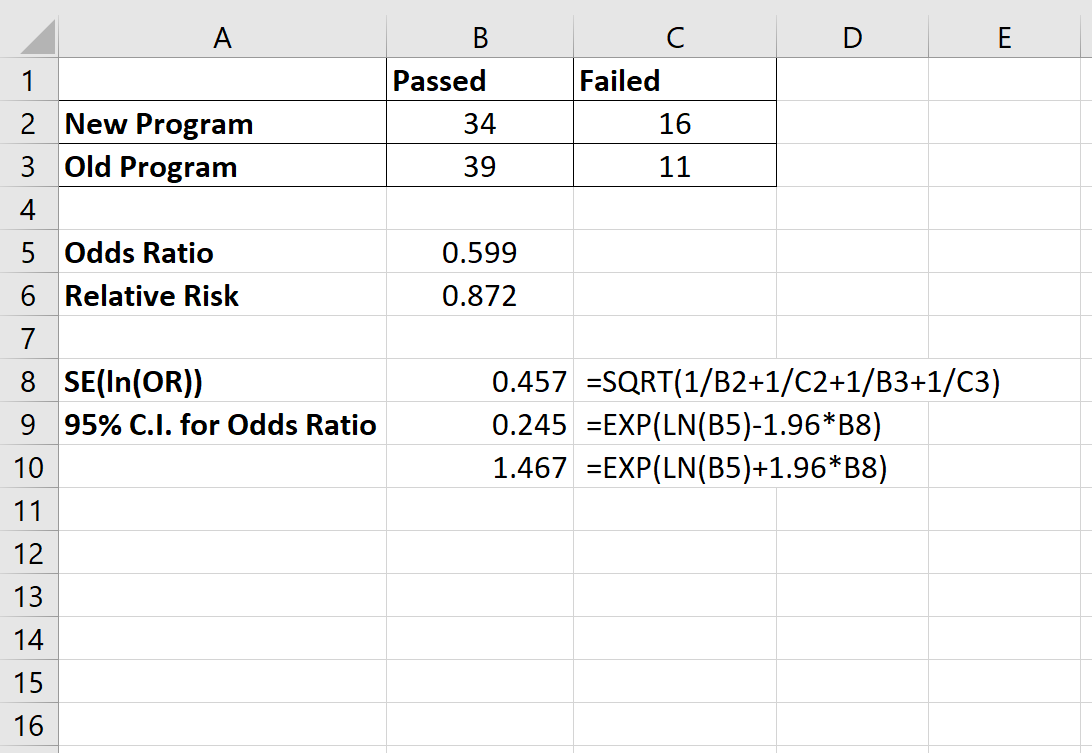 How to Calculate Odds Ratio and Relative Risk in Excel Statology