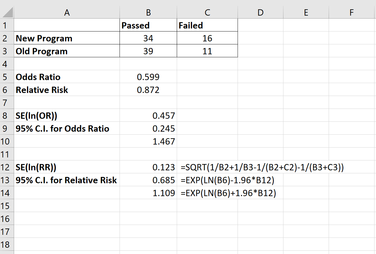 How to Calculate Odds Ratio and Relative Risk in Excel Statology