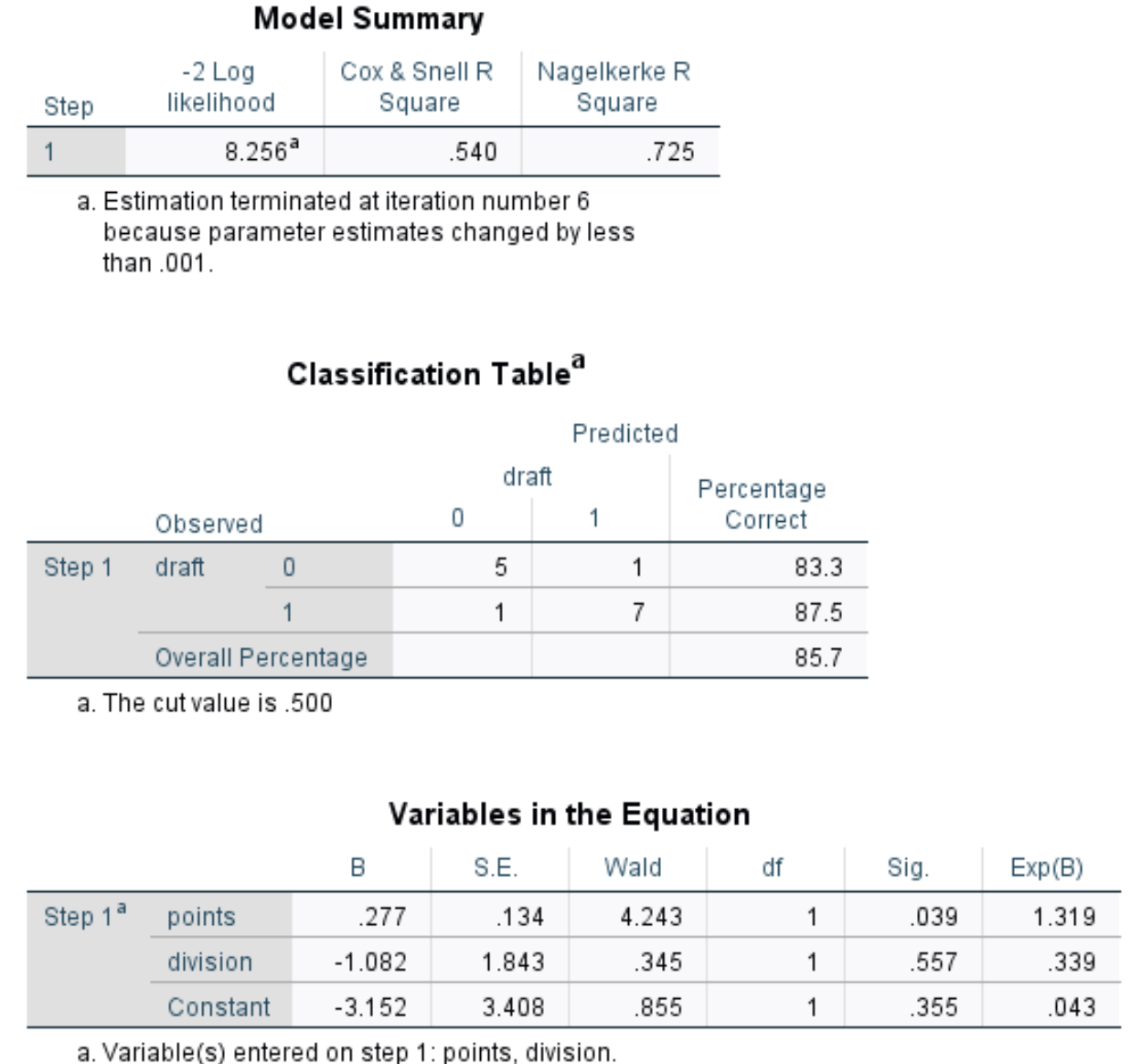 How to Perform Logistic Regression in SPSS Statology