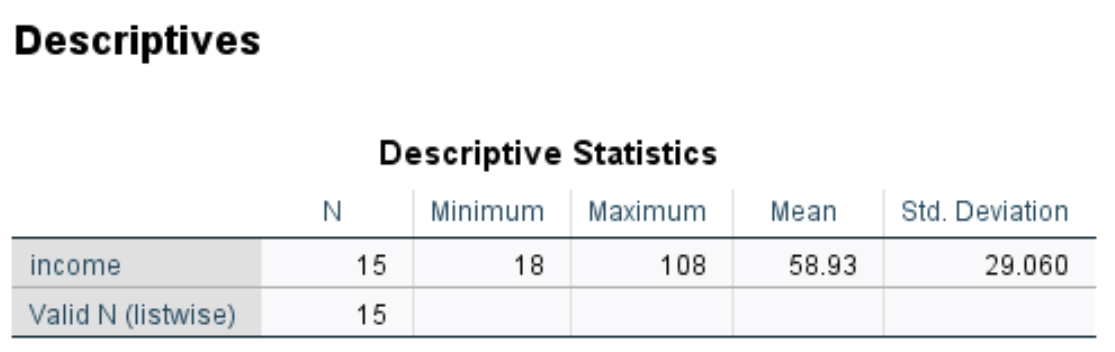 How to Calculate ZScores in SPSS Statology
