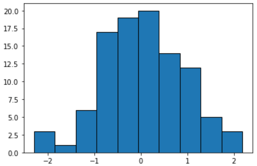 Equal Frequency Binning in Python
