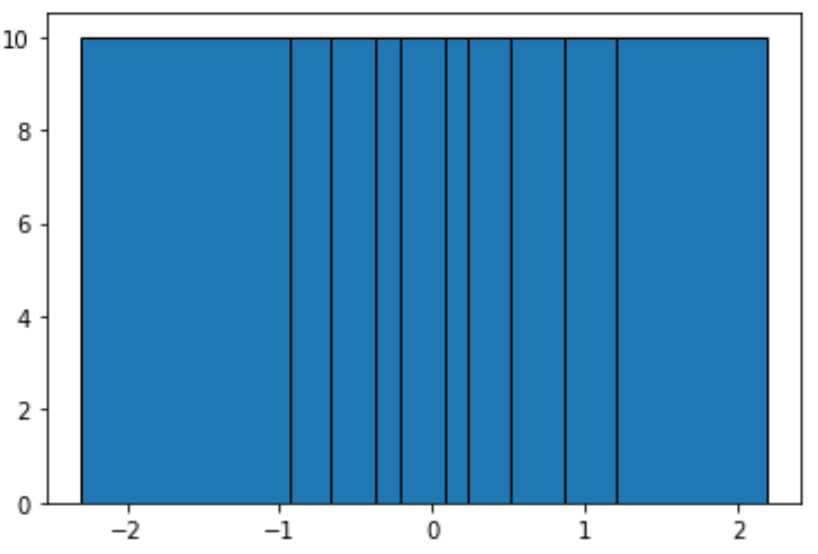Equal Frequency Binning in Python