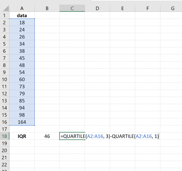How to Easily Find Outliers in Excel Statology