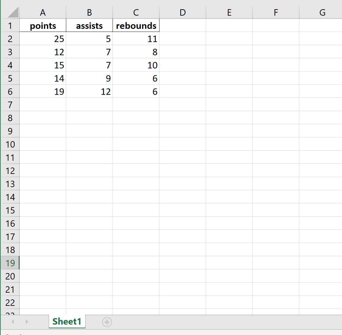 How to Export a Pandas DataFrame to Excel Statology