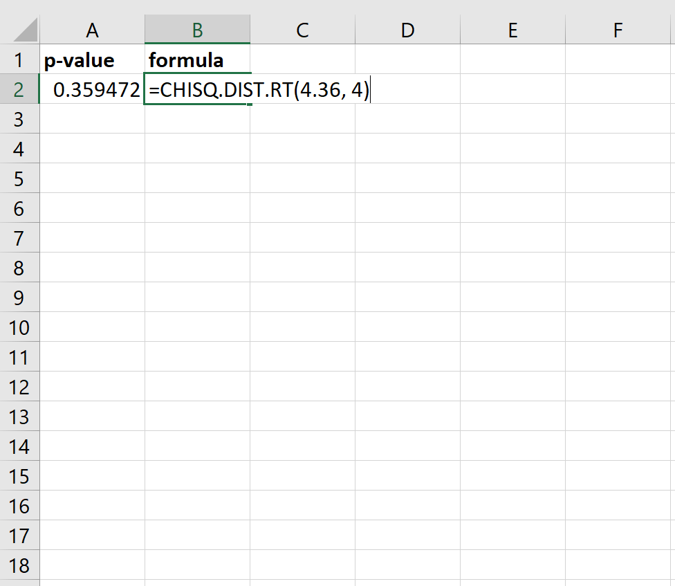 How to Find the PValue of a ChiSquare Statistic in Excel Statology