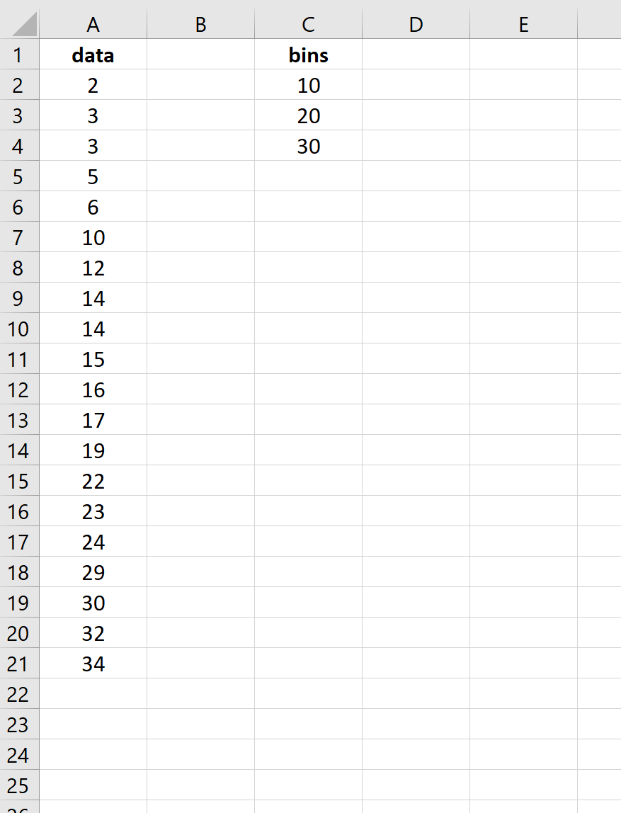 How to Create a Frequency Distribution in Excel
