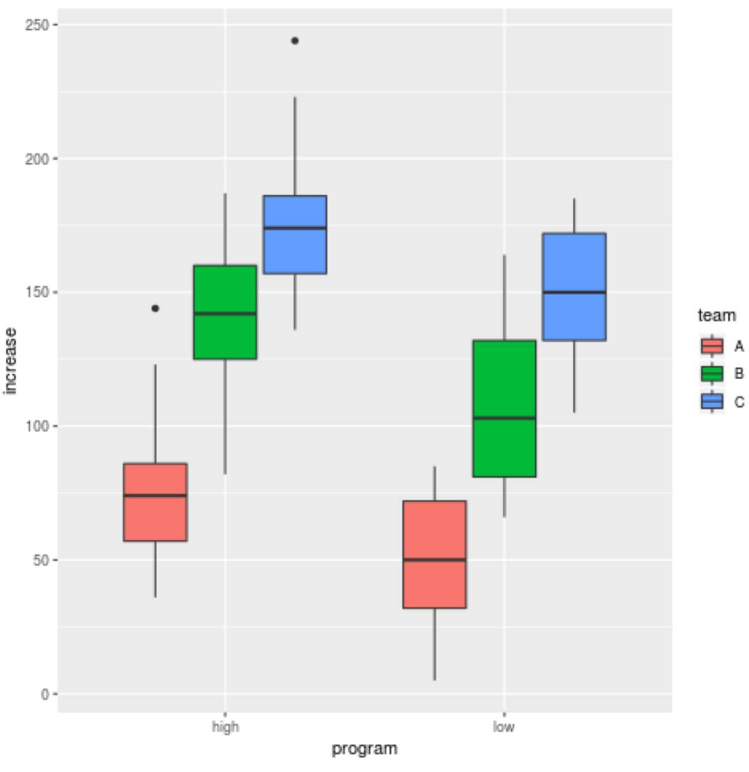 [最も選択された] r ggplot boxplot by group 213639Ggplot boxplot by group in r