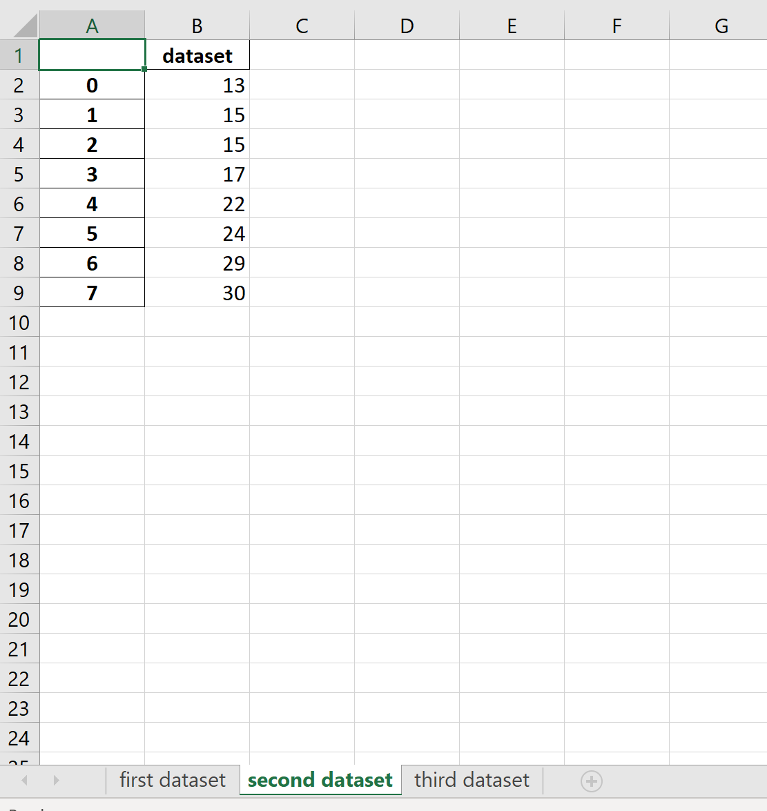 How to Write Pandas DataFrames to Multiple Excel Sheets