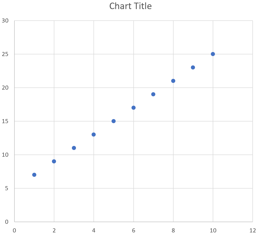 How to Plot an Equation in Excel Statology