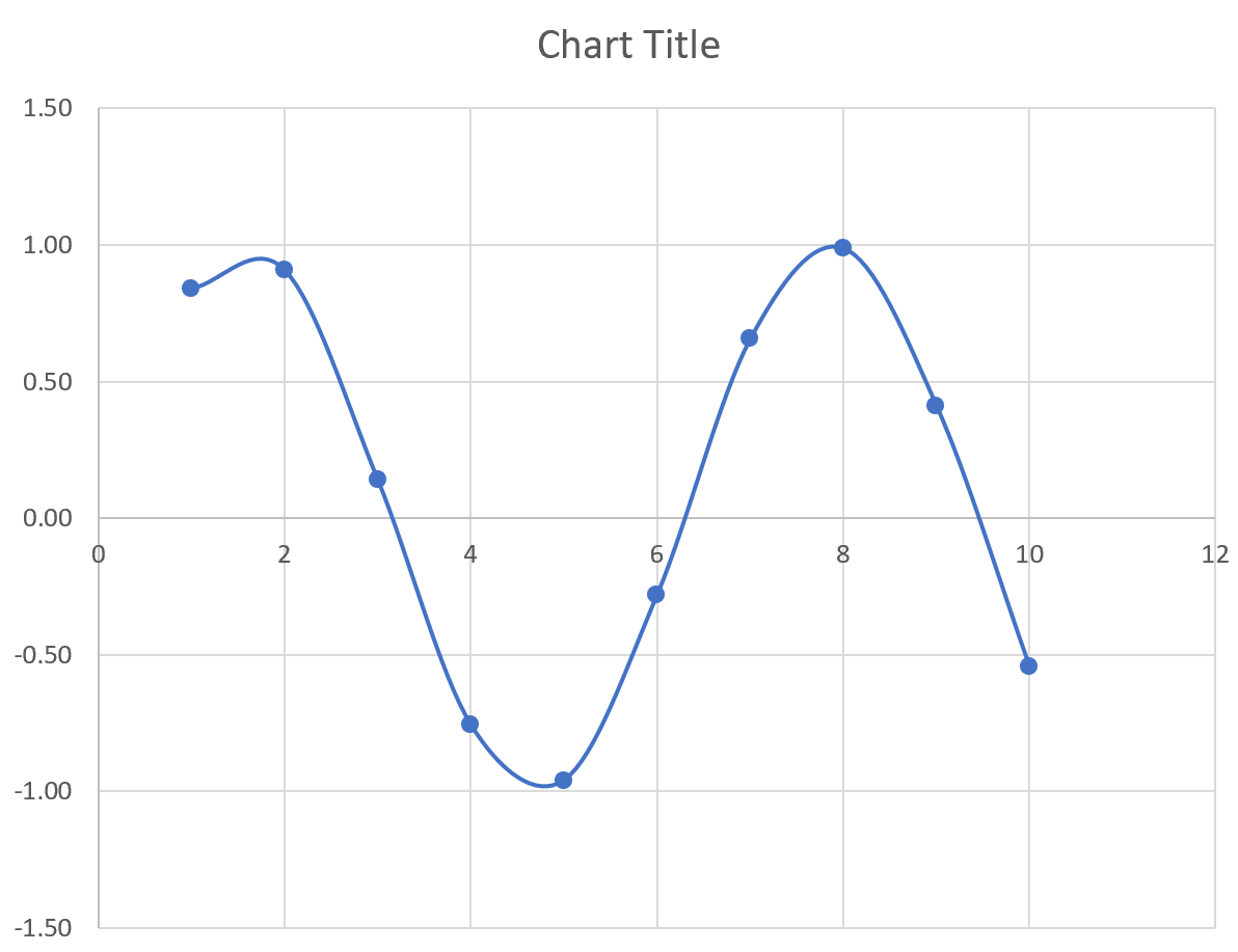 How to Plot an Equation in Excel Statology