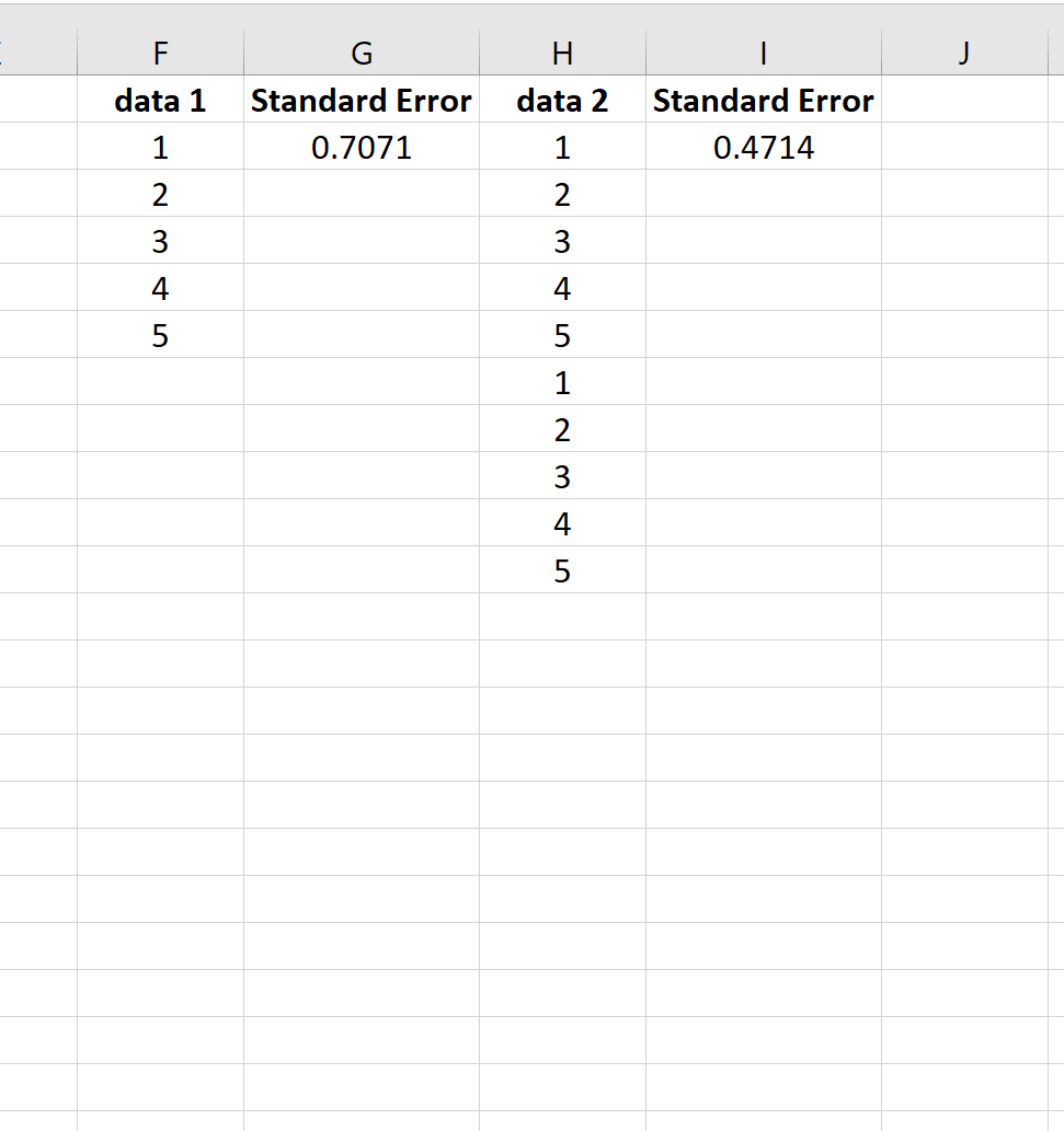 How to Calculate the Standard Error of the Mean in Excel