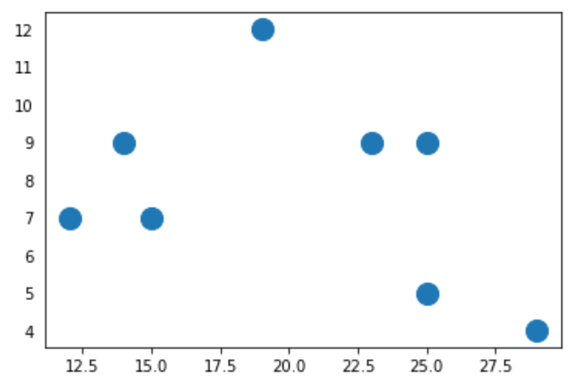 How to Remove Ticks from Matplotlib Plots