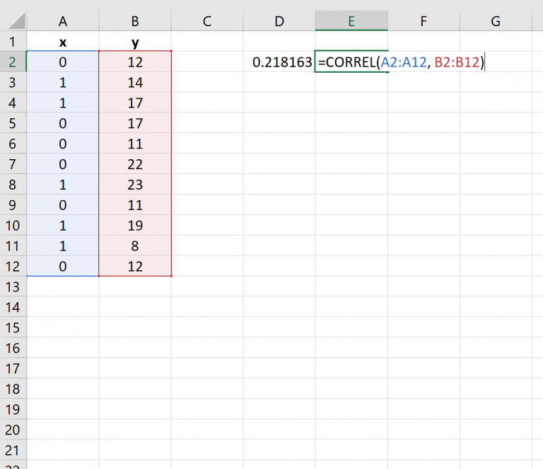 Cómo calcular la correlación puntobiserial en Excel en