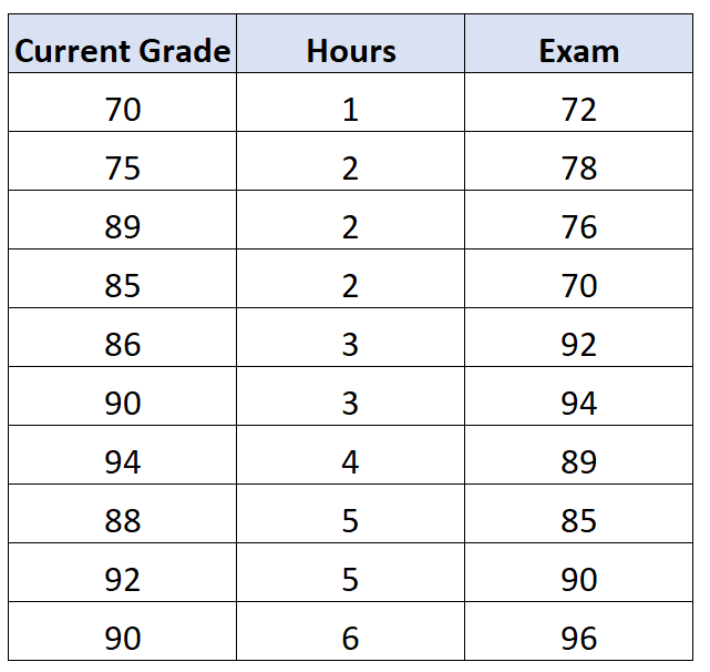 What is ZeroOrder Correlation? Statology