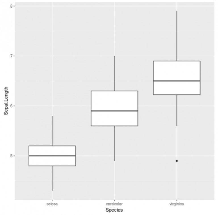 The Complete Guide to ggplot2 Titles Statology