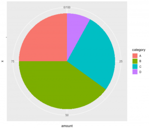 How to Make Pie Charts in ggplot2 (With Examples)