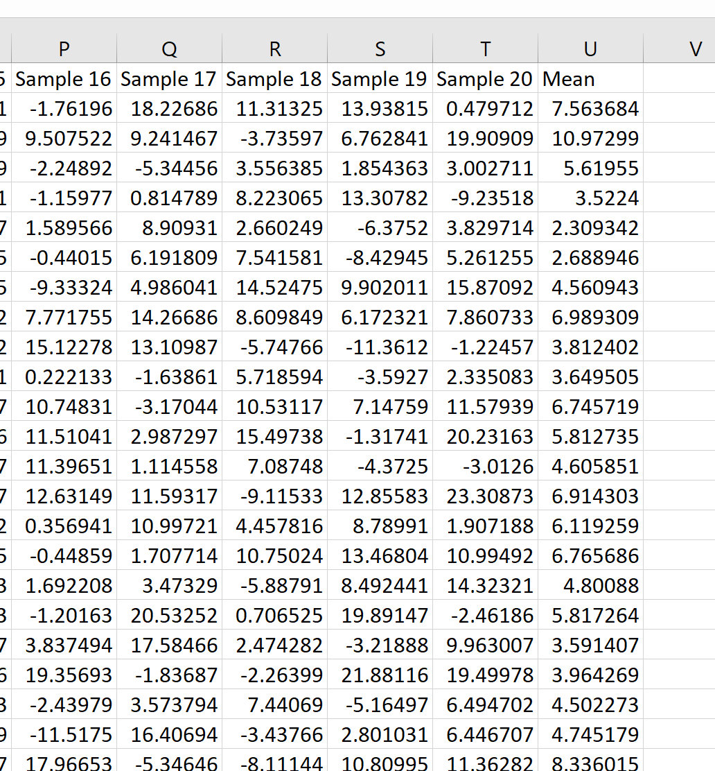 How to Calculate Sampling Distributions in Excel