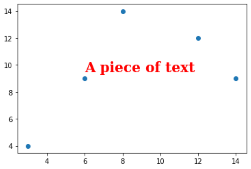 How to Add Text to Matplotlib Plots (With Examples)