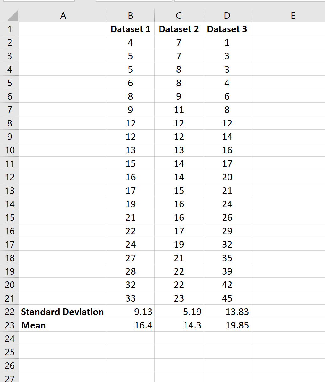How to Calculate the Mean and Standard Deviation in Excel