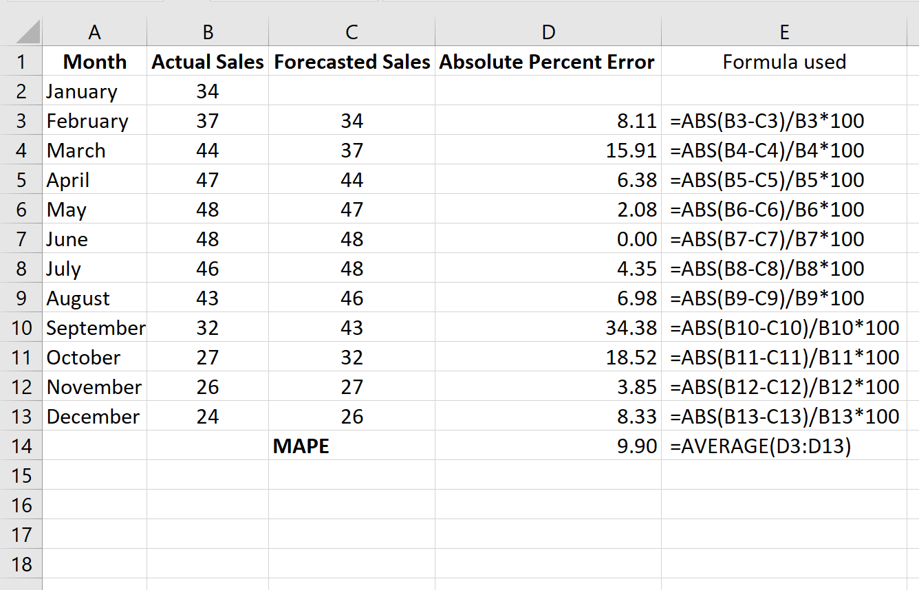 Naive Forecasting in Excel StepbyStep Example